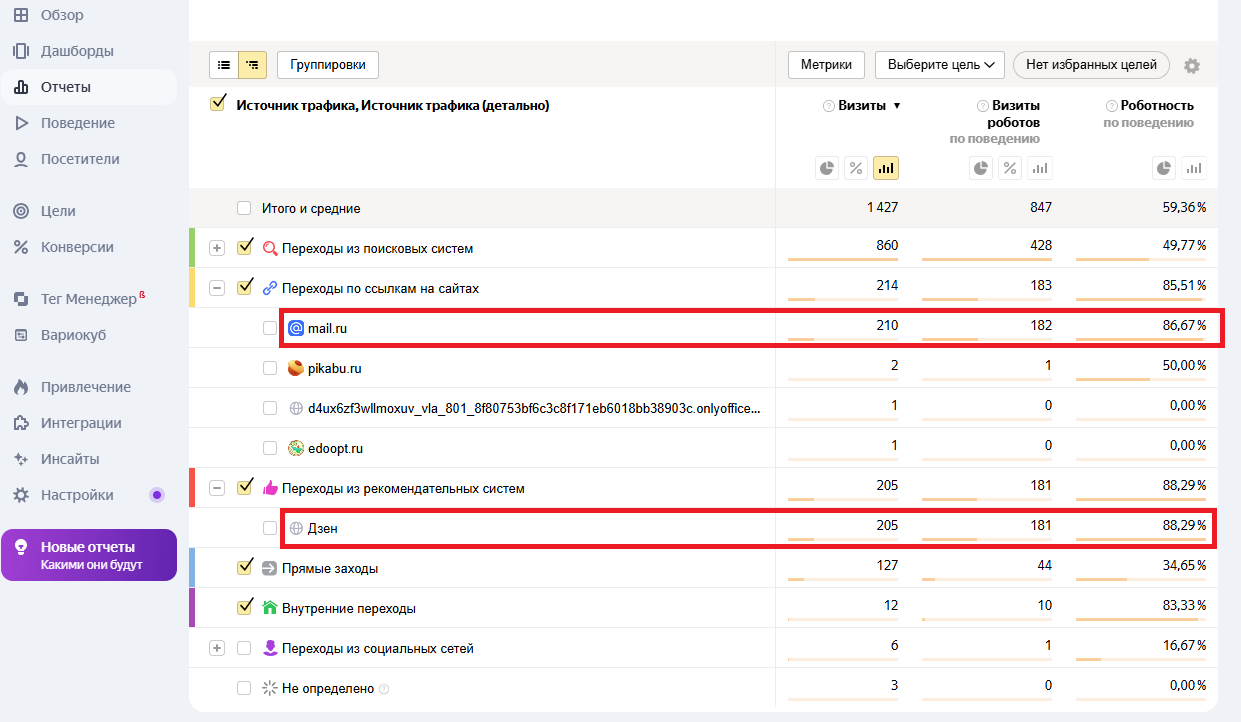 Метрика сайта по ботам