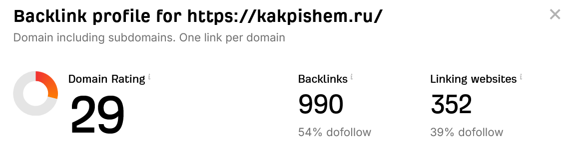 https://kakpishem.ru/