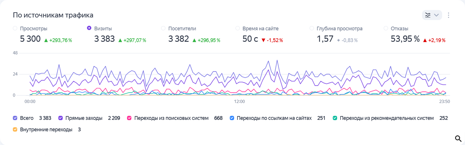 https://proctoline.ru/