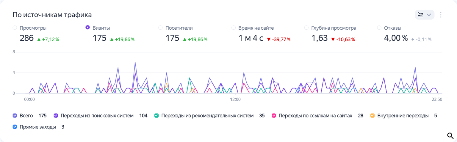 https://onlaine-bank.ru/