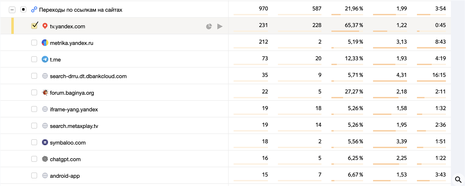 Переходы с tv.yandex.com с огромным процентом отказов