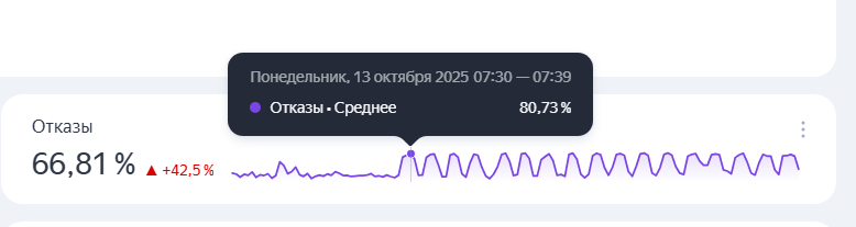 Отказы