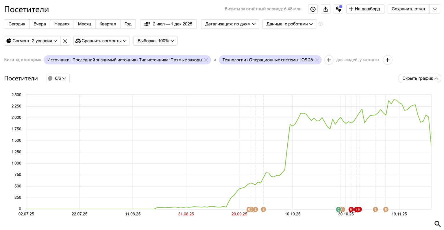 Посетители с iOS 26.0