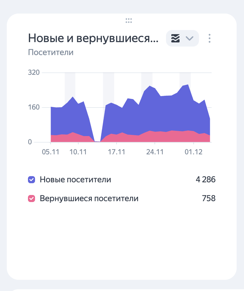 Развлечения