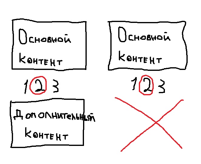 Контент