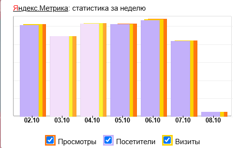 метрика стала
