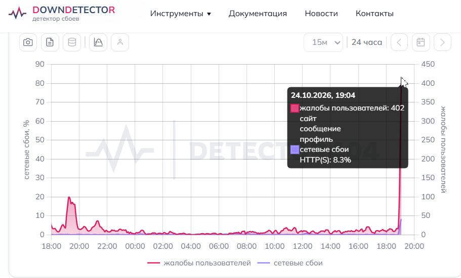 вк всё